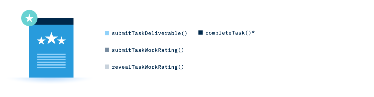 Methods connected to task ratings